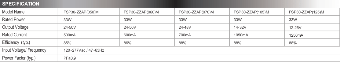 Zasilacz sieciowy FSP RAPM30 - wersje produktu
