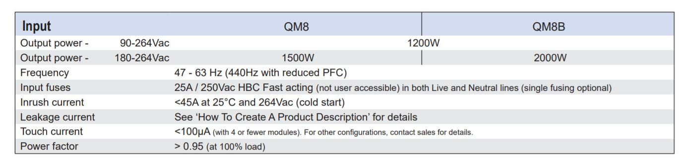 Zasilacz sieciowy TDK Lambda QM8 - wersje produktu